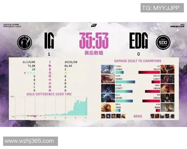 赛后复盘：IG与EDG对决中的速度与策略分析